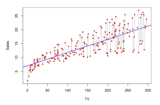 Figure 3.1