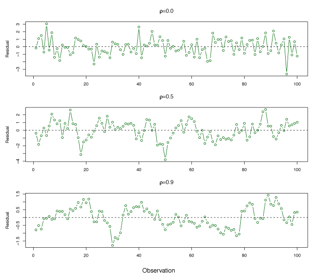 Figure 3.10