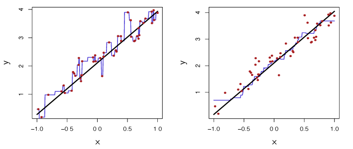 Figure 3.17