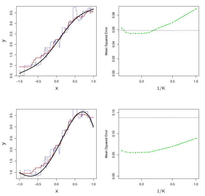 Figure 3.19