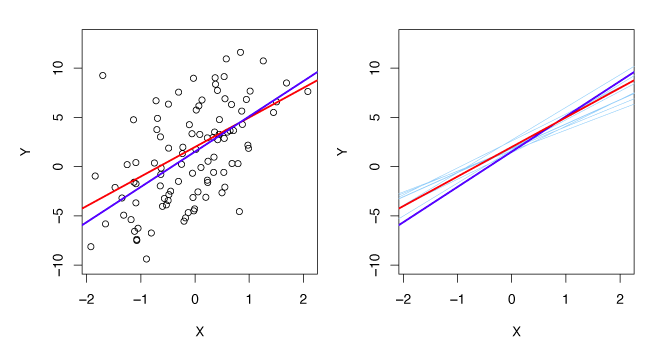 Figure 3.3