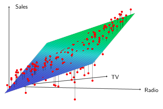 Figure 3.5