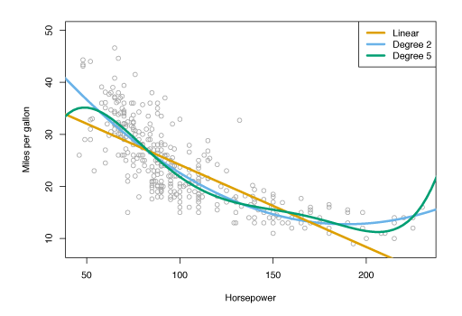 Figure 3-8