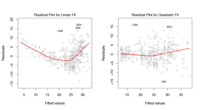 Figure 3.9