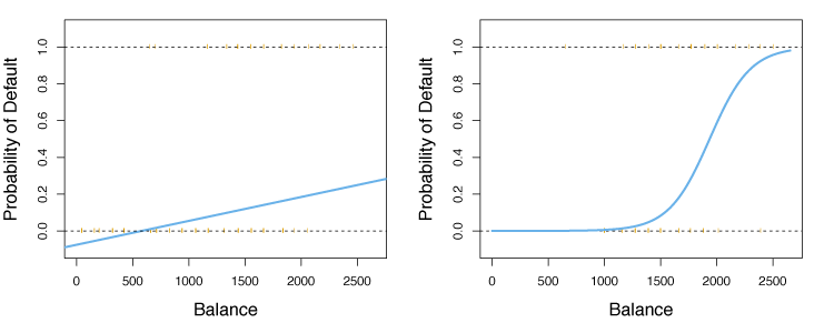 Figure 4.2
