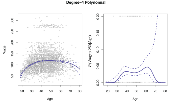 Figure 7.1