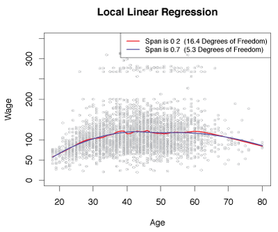 Figure 7.10
