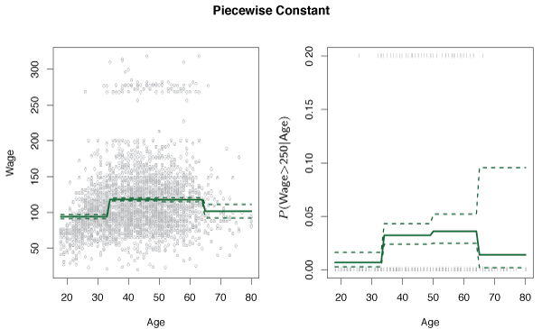 Figure 7.2