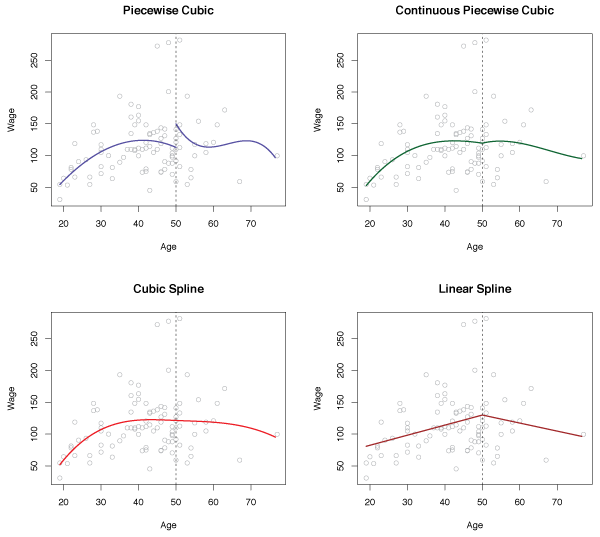 Figure 7.3