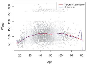 Figure 7.7