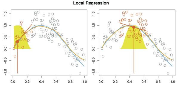 Figure 7.9
