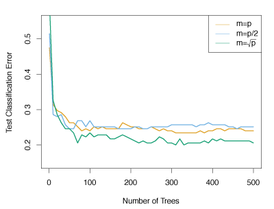 Figure 8.10