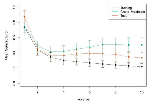 Figure 8.5