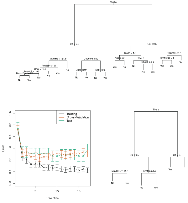 Figure 8.6