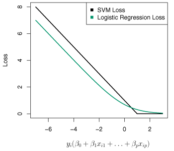 Figure 9.12
