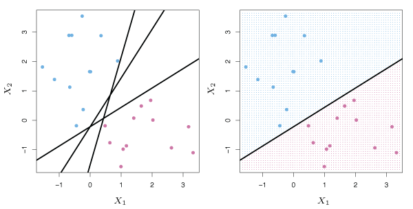 Figure 9.2