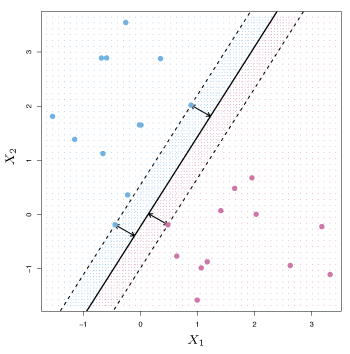 Figure 9.3