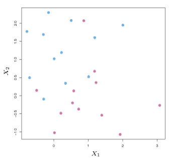 Figure 9.4