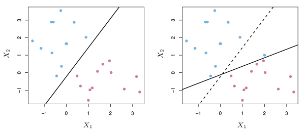 Figure 9.5