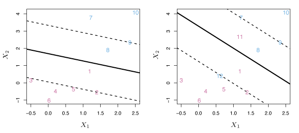 Figure 9.6