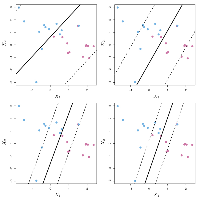 Figure 9.7