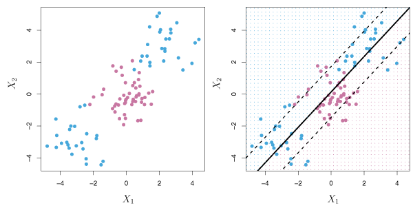 Figure 9.8