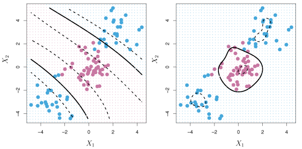 Figure 9.9