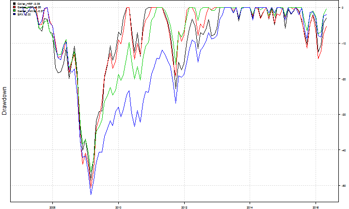 plot of chunk unnamed-chunk-4