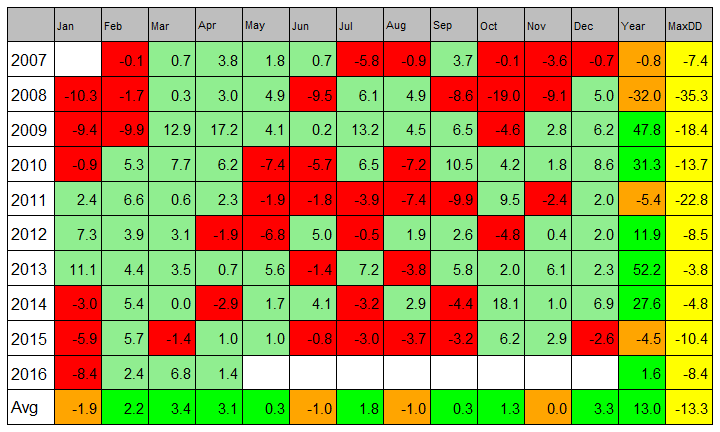 plot of chunk unnamed-chunk-5