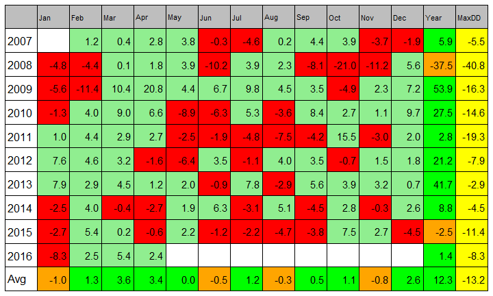 plot of chunk unnamed-chunk-6