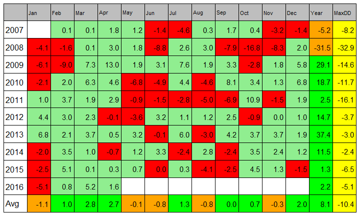 plot of chunk unnamed-chunk-7