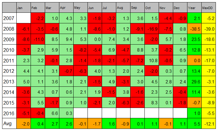 plot of chunk unnamed-chunk-8